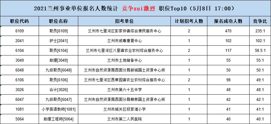 关于甘肃省事业单位招聘网官网的信息