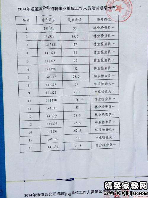 青海事业单位招聘公告(2022年事业单位招聘)