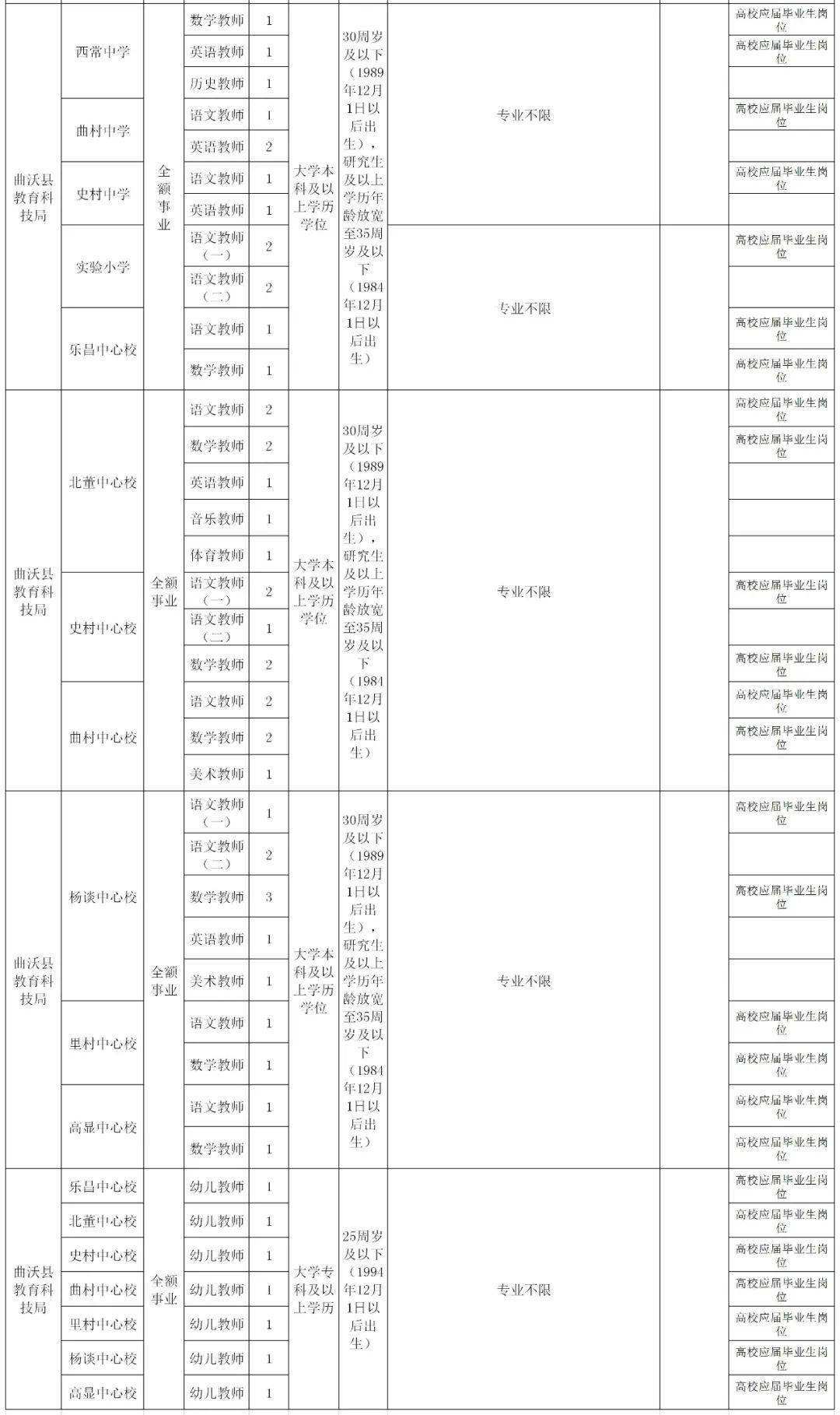 临汾行政事业单位(山西临汾人事考试网)
