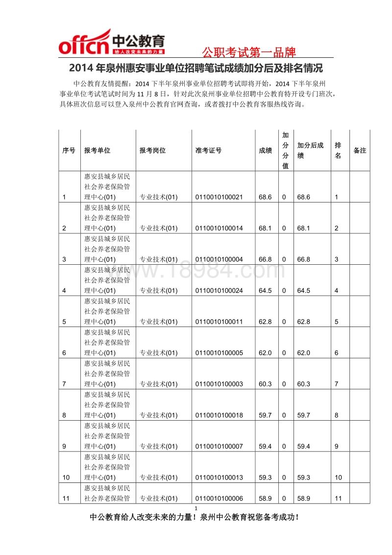 事业单位考试成绩第一(宁夏2022事业单位成绩)