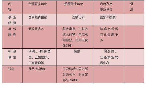 事业单位全额拨款什么意思(财政全额拨款的事业单位有哪些)