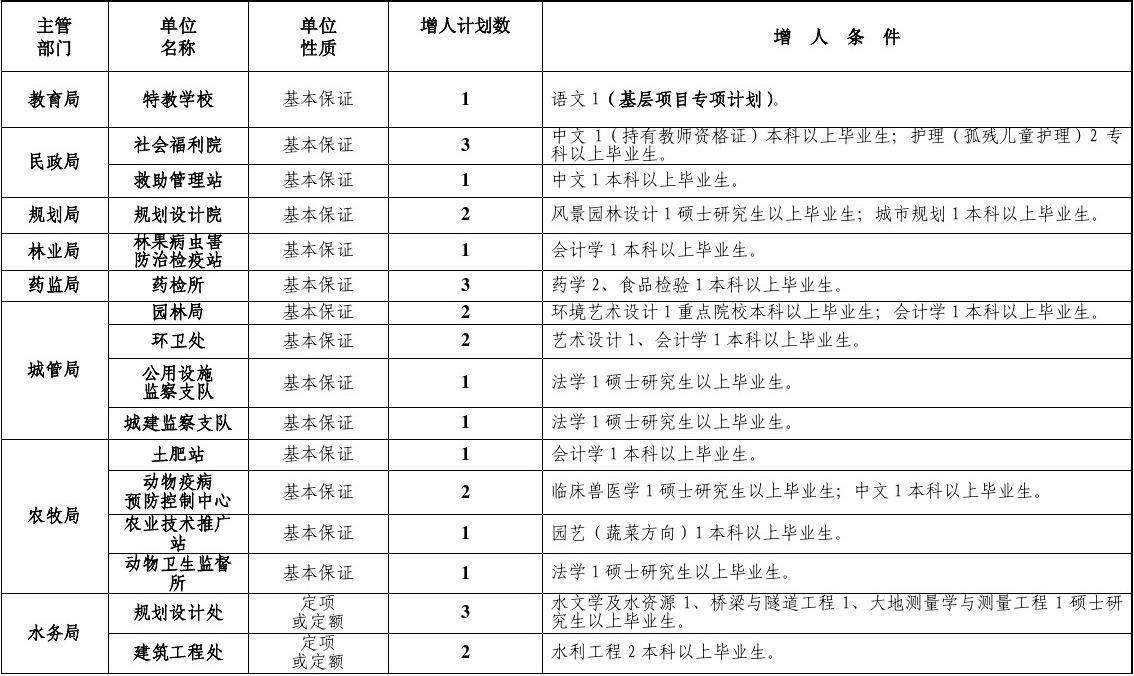 事业单位什么时候招聘(2022事业编制招聘岗位)