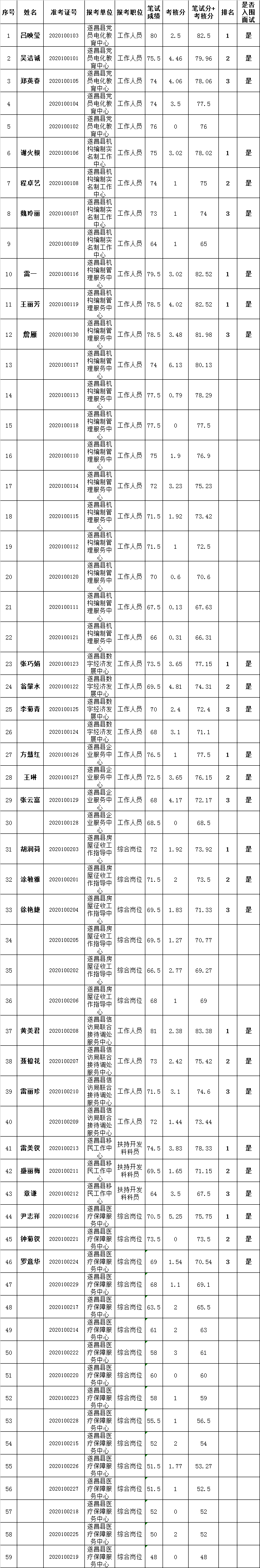 丽水遂昌事业单位招聘(2022遂昌供电局招聘)