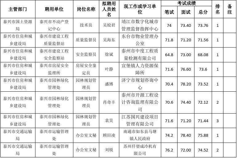 关于泰兴事业单位2013的信息