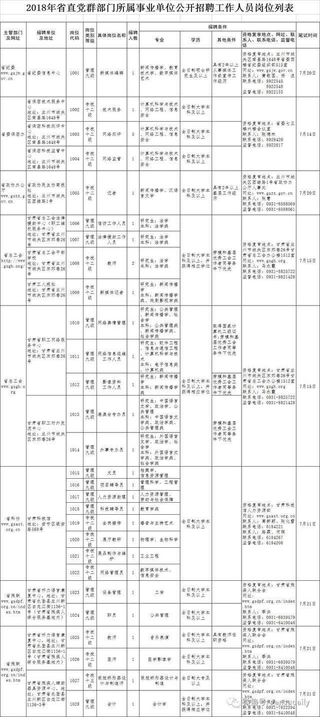 甘肃省省直事业单位(2022甘肃省事业单位公告)