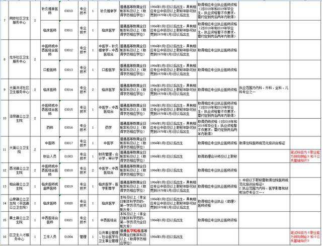 温江区事业单位(四川温江区人事考试网)