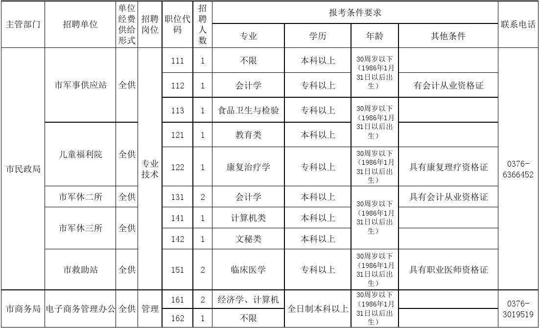 永康事业单位2016(2020永康教师考编公告)