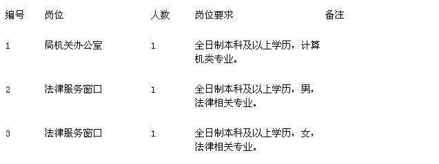 溧水事业单位编外考试(溧水编外人员招聘2021)