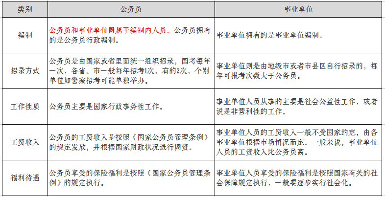 关于国考事业单位有服务时间限制吗的信息