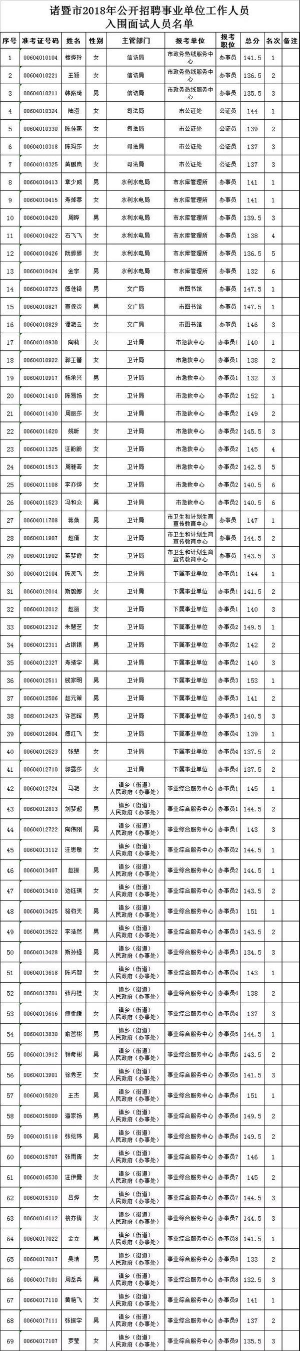 诸暨事业单位工资(诸暨有编制工资高吗)