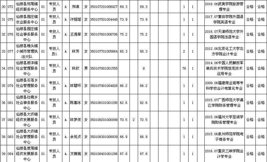 包含2017年永泰事业单位826的词条
