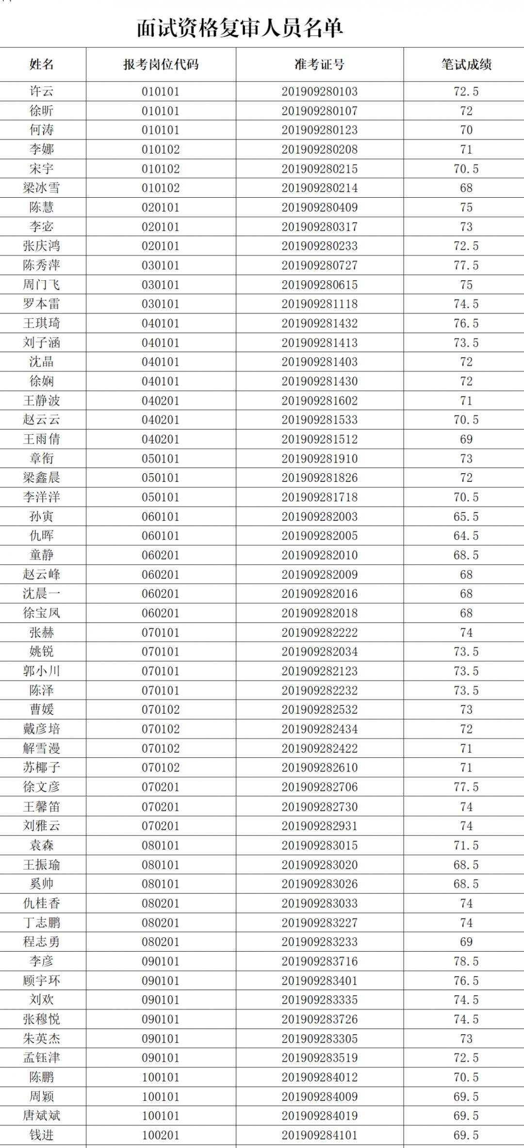 关于2016高港事业单位招聘的信息