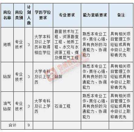 赤水事业单位招聘2017(赤城2020事业单位招聘信息)