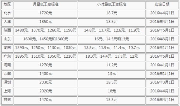 南京事业单位2016离退休涨工资(2020年机关事业单位退休人员涨工资)