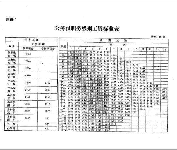 南京事业单位2016离退休涨工资(2020年机关事业单位退休人员涨工资)