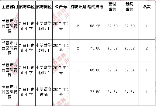 中公南宁事业单位招聘(全国事业单位公开招聘系统)