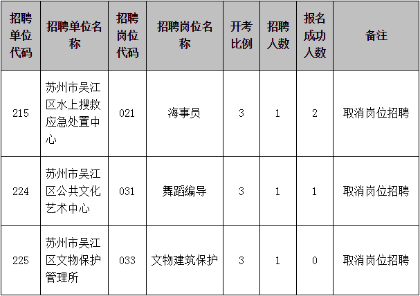 江苏省苏州市事业单位考(苏州事业编制招聘2019)