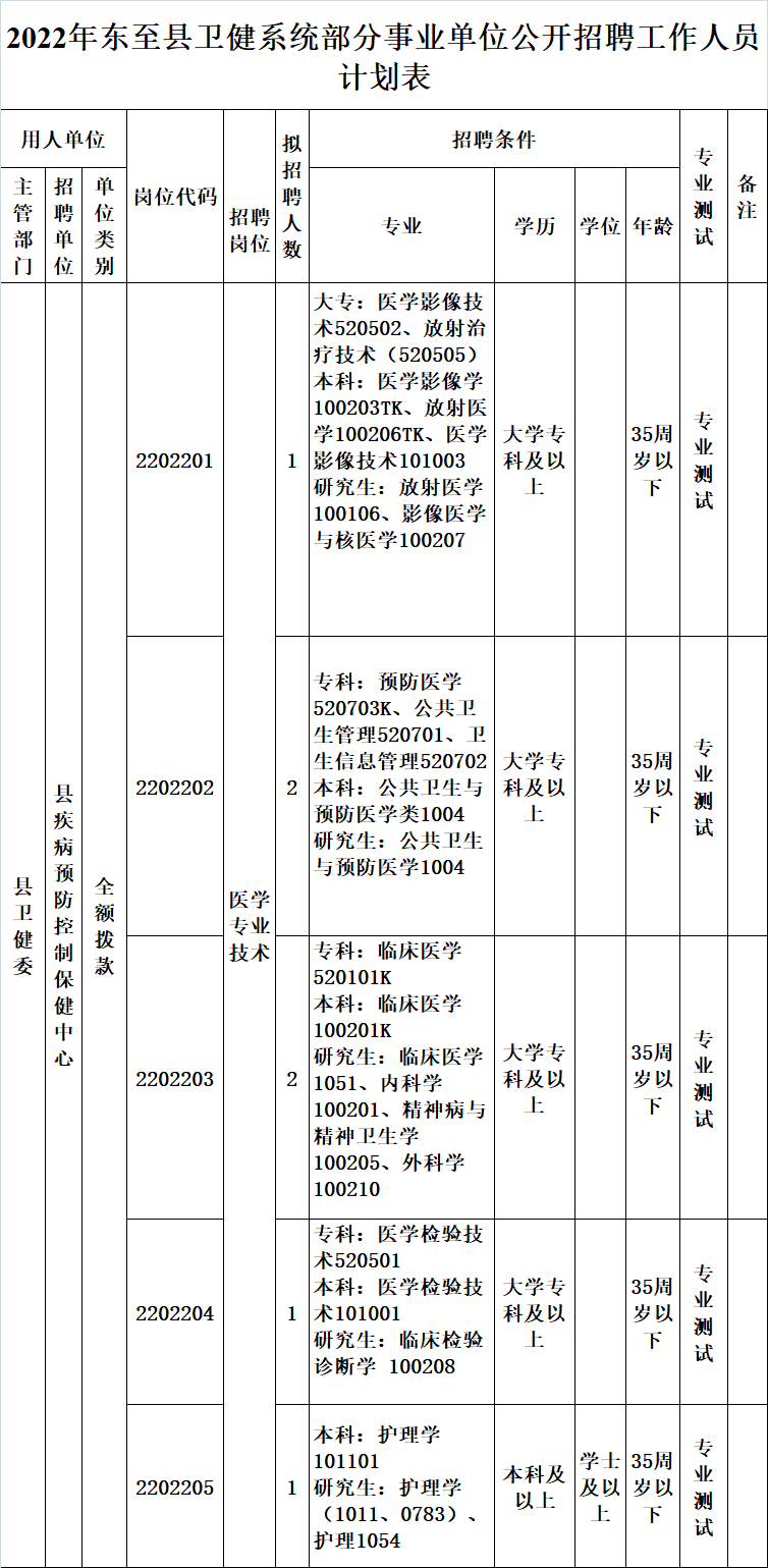 黄州区事业单位招考报名(黄州区事业单位招聘2021)