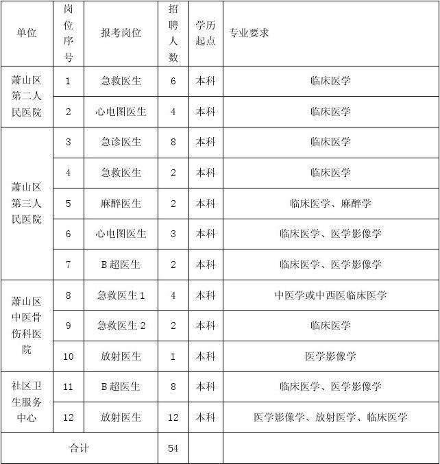卫生类事业单位(江苏中公卫生人才网招聘)