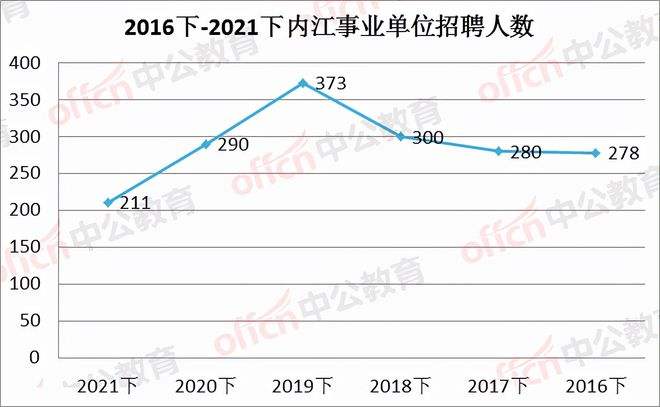 内江事业单位分数(内江事业单位考试真题)