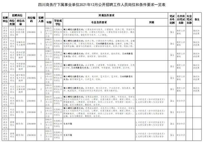 行政事业单位人员公出出行交通工具标准的简单介绍