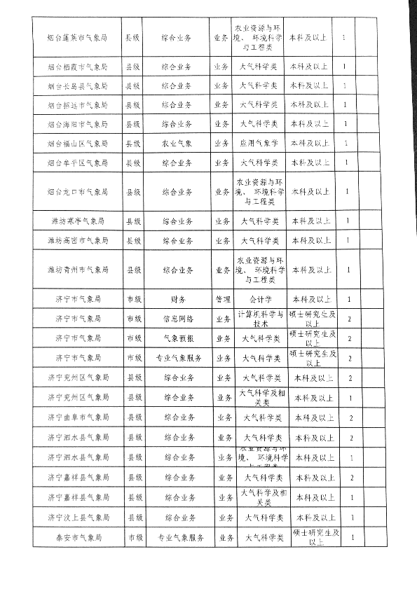 行政事业单位人员公出出行交通工具标准的简单介绍
