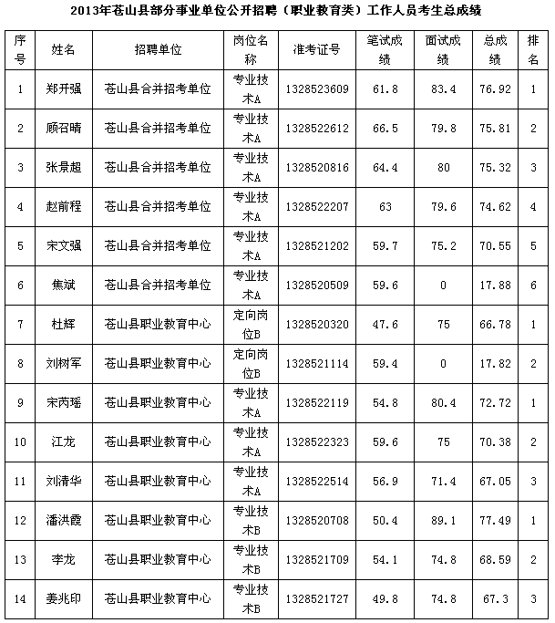 东阳市企事业单位招聘成绩网(2020年东阳市教师编制考试)