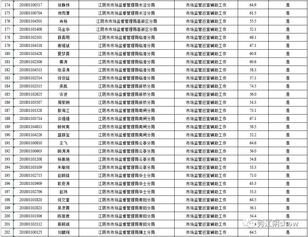 东阳市企事业单位招聘成绩网(2020年东阳市教师编制考试)