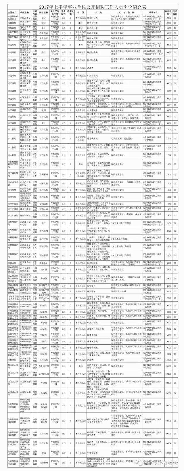徐州事业单位招考信息网(2019年工勤人员考技师)