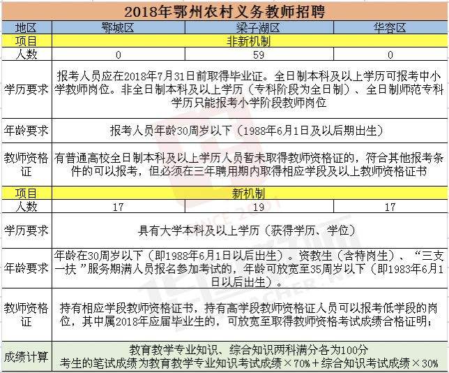 鄂州市是事业单位招聘(鄂州事业单位招聘2021)
