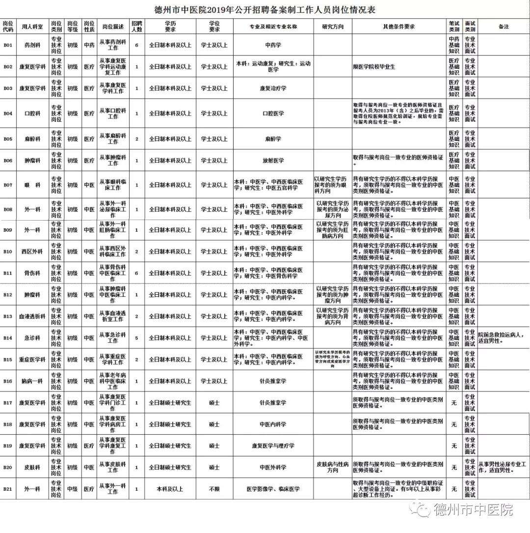德州事业单位上班时间表(请问明天事业单位正常上班吗)