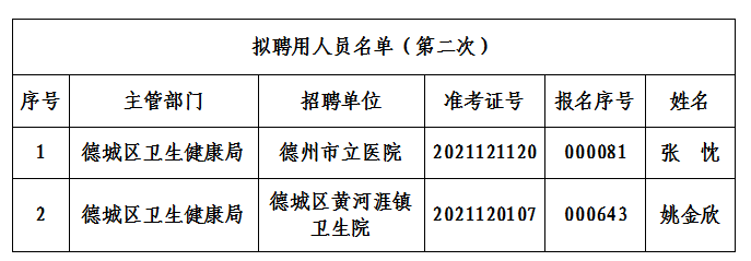 德州事业单位上班时间表(请问明天事业单位正常上班吗)