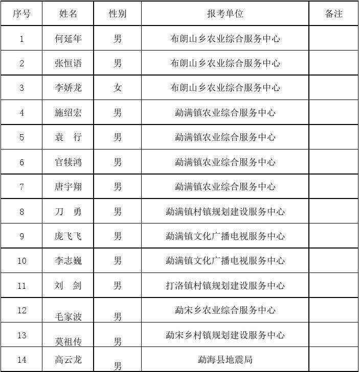 关于2015年修武县事业单位的信息