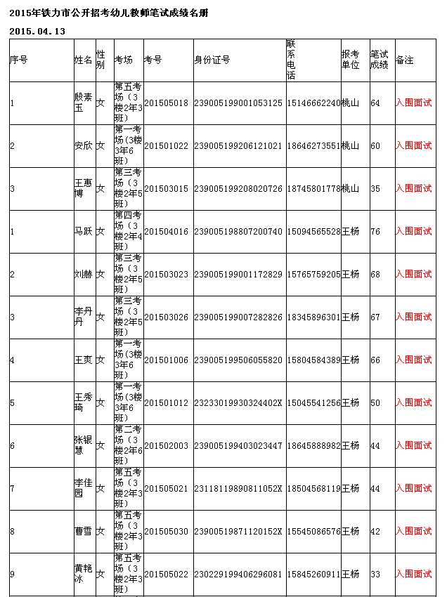 关于2015年修武县事业单位的信息