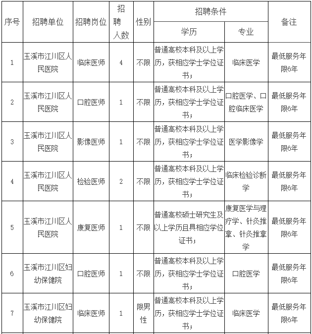 云南事业单位五大类(事业单位五类是怎么分的)