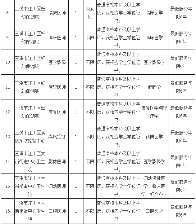 云南事业单位五大类(事业单位五类是怎么分的)