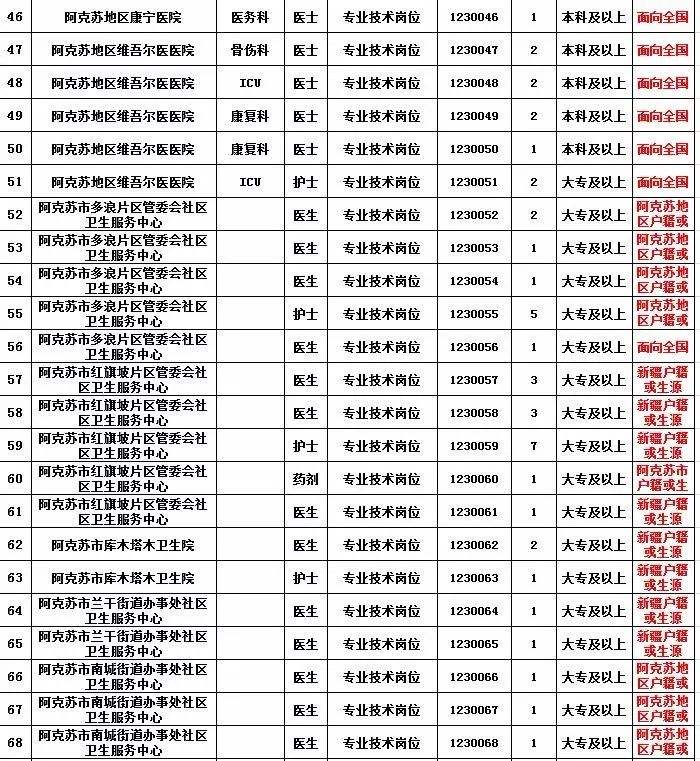 包含2014年阿克苏地区事业单位考试简章的词条