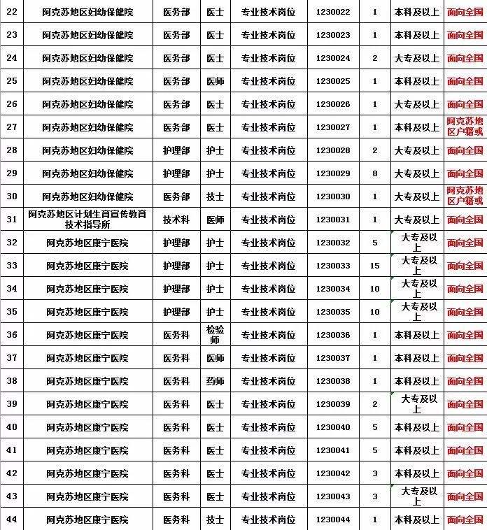 包含2014年阿克苏地区事业单位考试简章的词条