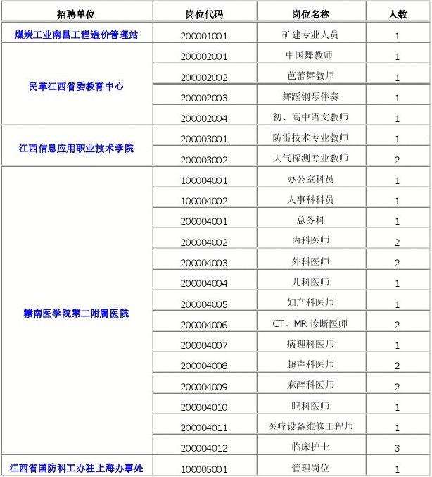 自动化可以考事业单位(自动化专业考公务员职位)