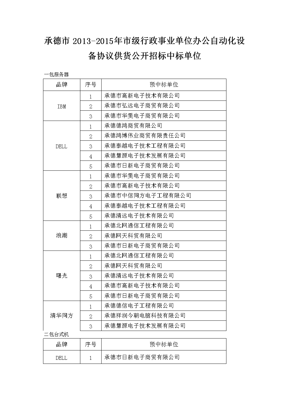 自动化可以考事业单位(自动化专业考公务员职位)