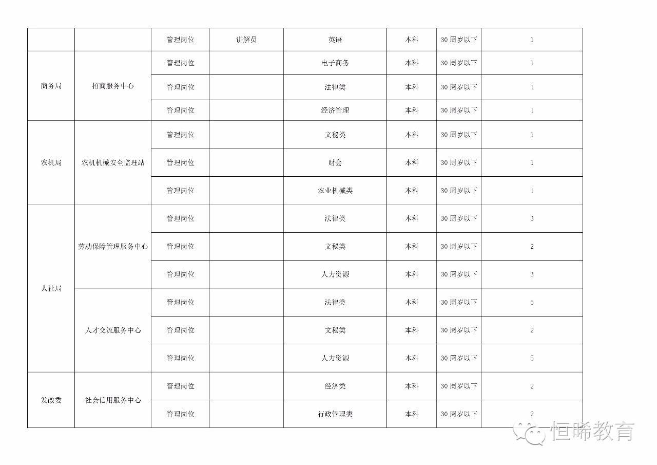 关于2016长丰事业单位公考的信息