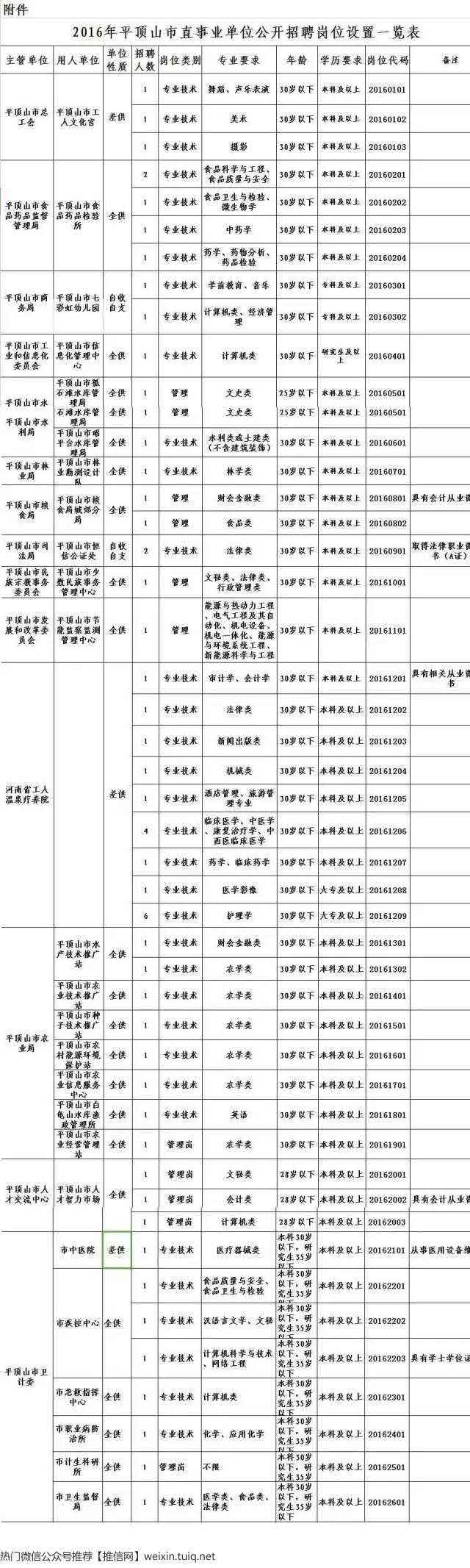 2016沿滩事业单位招聘信息(2016粤东西北事业单位招聘公告)