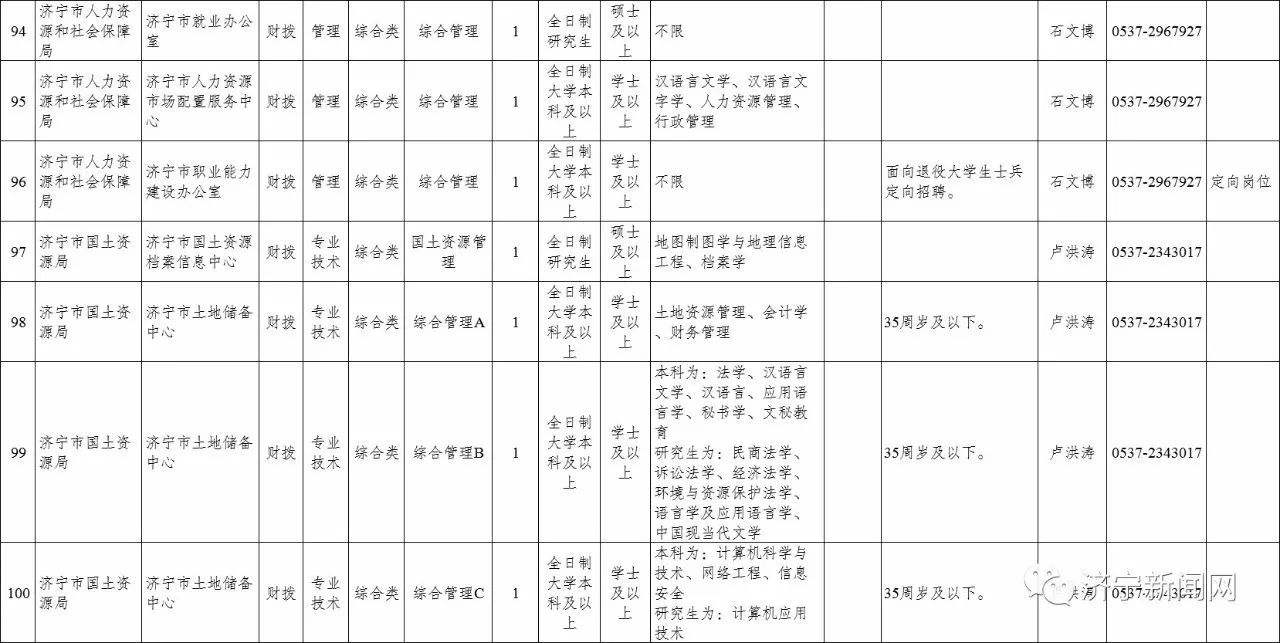 济宁事业单位公务员招聘职位的简单介绍