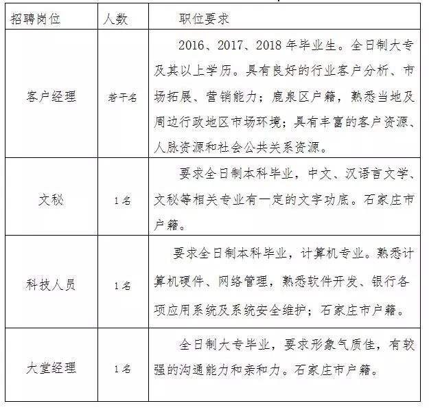 济宁事业单位公务员招聘职位的简单介绍