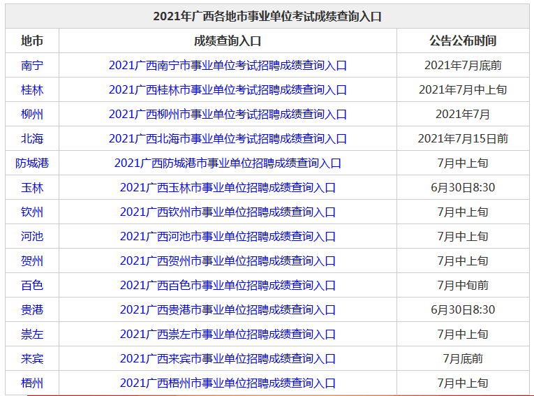 新田事业单位招聘考试成绩(万源市2020教师招聘一览表)
