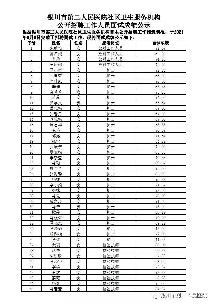 银川事业单位考试多少分进面试(宁夏教师事业编考试时间2019)