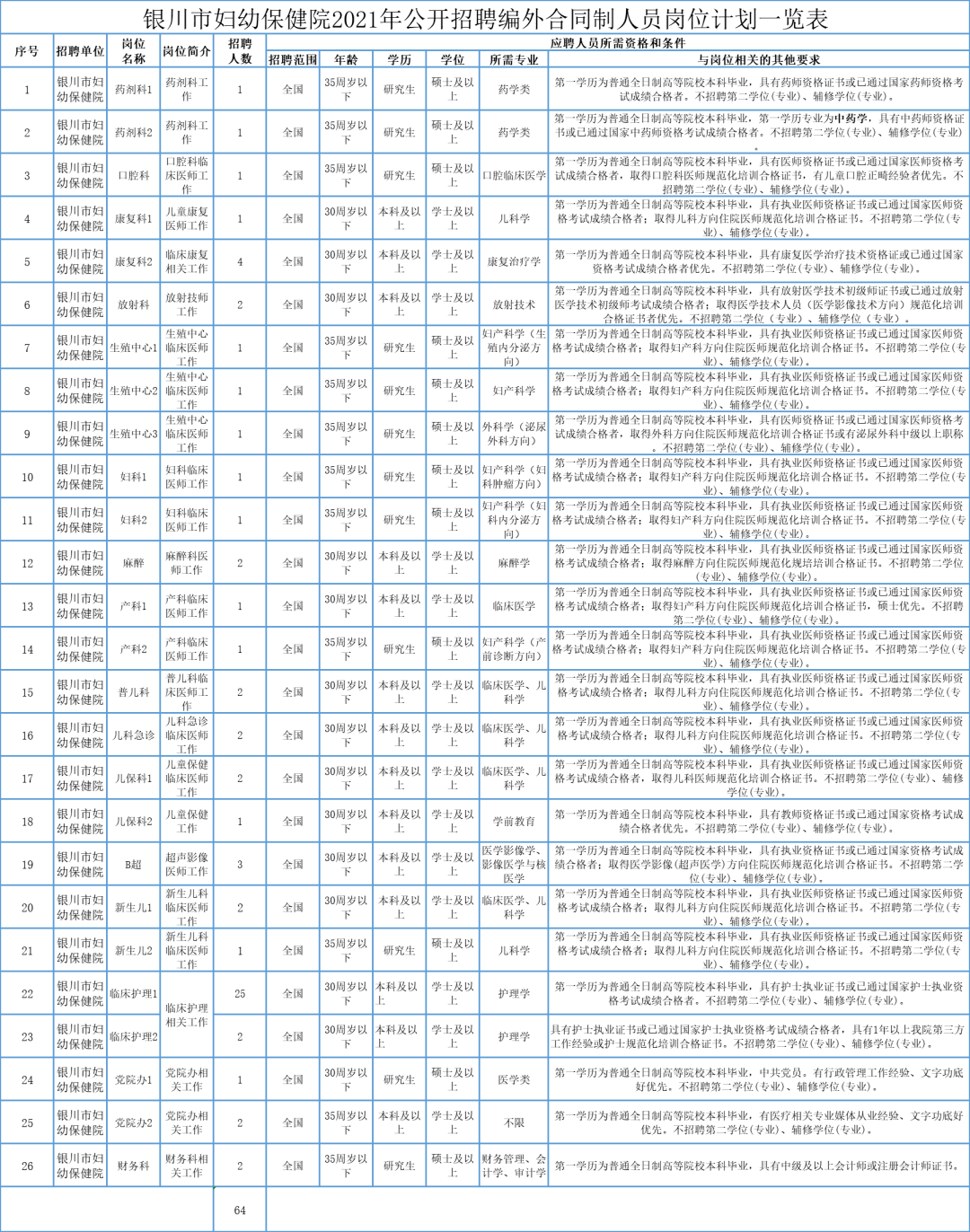 银川事业单位考试多少分进面试(宁夏教师事业编考试时间2019)