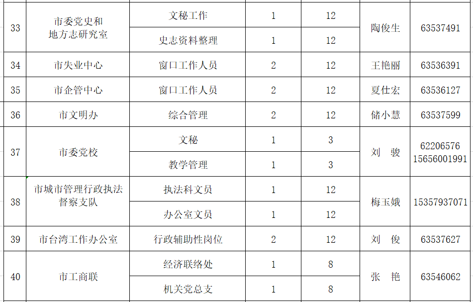 四川省参公事业单位(2020四川公务员招聘)