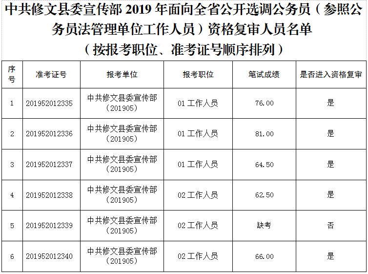 四川省参公事业单位(2020四川公务员招聘)