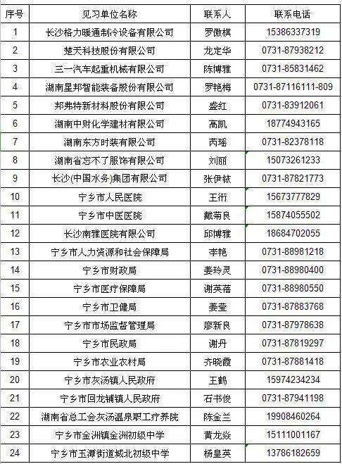 宁乡市事业单位招聘信息网的简单介绍